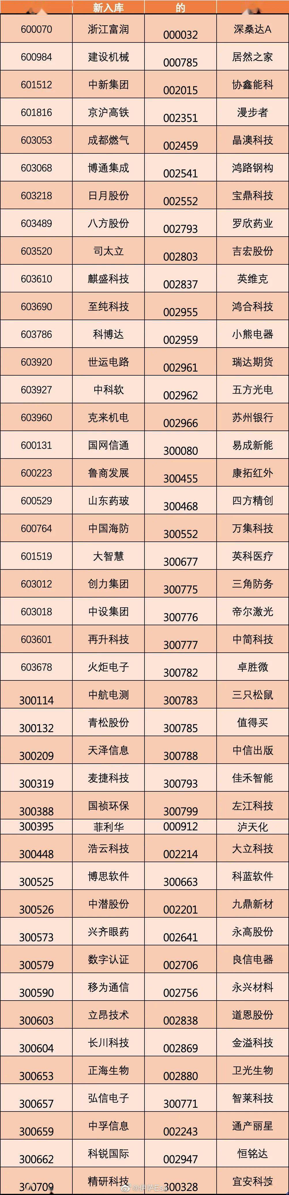 踢出成分股,估计周一会有大幅波动,其次是天力士被55个指数踢出成分股