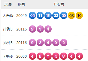 大乐透开奖结果奖金查询今天 0c7a89f98b4f4bb6ac1fbaea9c2f9ca9.png