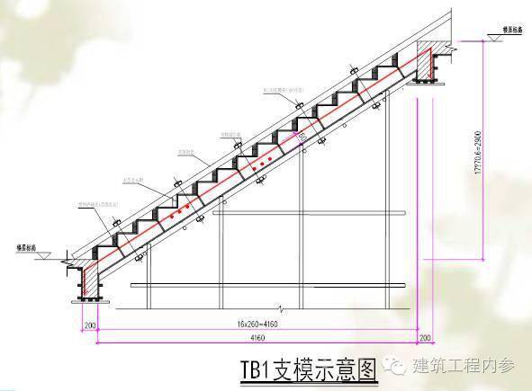 封闭楼梯模板施工方案