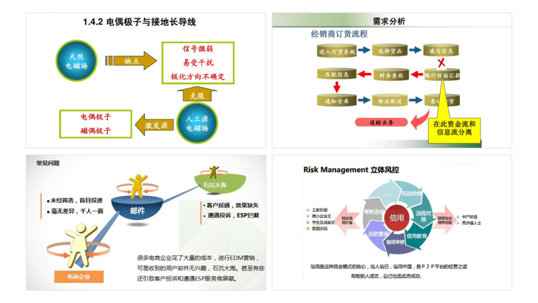 ppt结构流程图这样做,好看又有设计感,看一下!