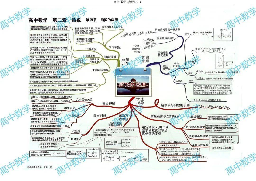 数学干货丨高中数学思维导图,理清你的数学逻辑(附电子版)