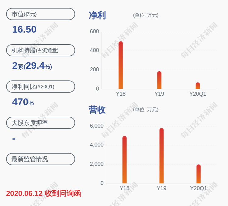 宏盛股份集团_宏盛股份公告_宏盛股份股吧