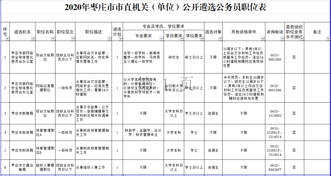 枣庄高新区人口2020年人口(2)