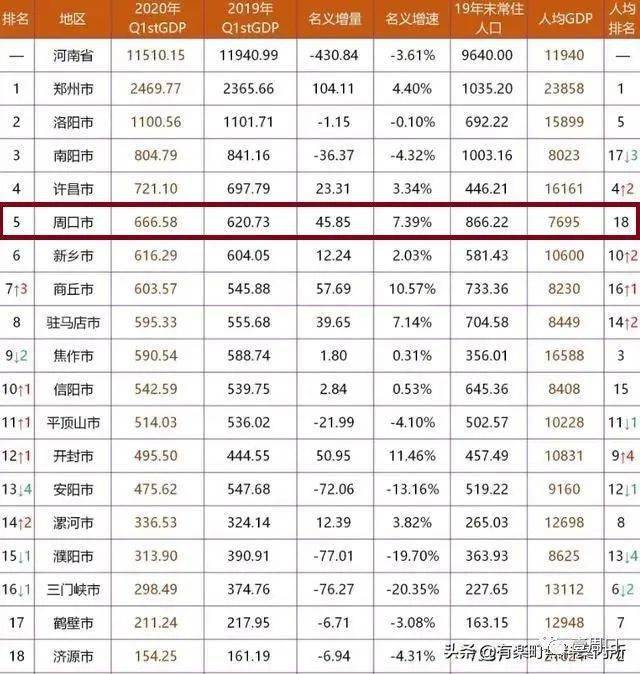 2020年郑州2019年gdp最新_2020年郑州地铁图