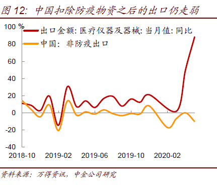 GDP的v型