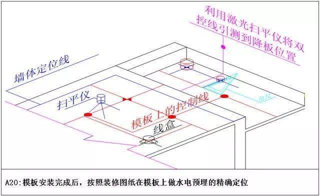 测量放线施工标准化做法图册,精细到每一步!