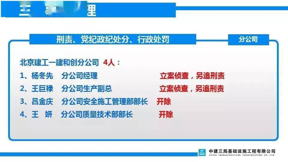 项目负责人判6年/总监理5年/技术4年/安全监理4年/施工员3.5年!安全月重温清华附中案