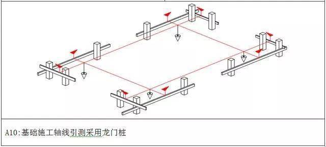 测量放线施工标准化做法图册,精细到每一步!