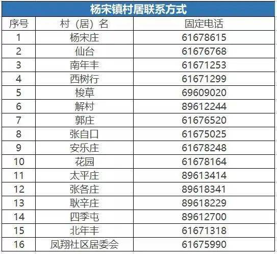 居委登记常住人口_常住人口登记表(2)