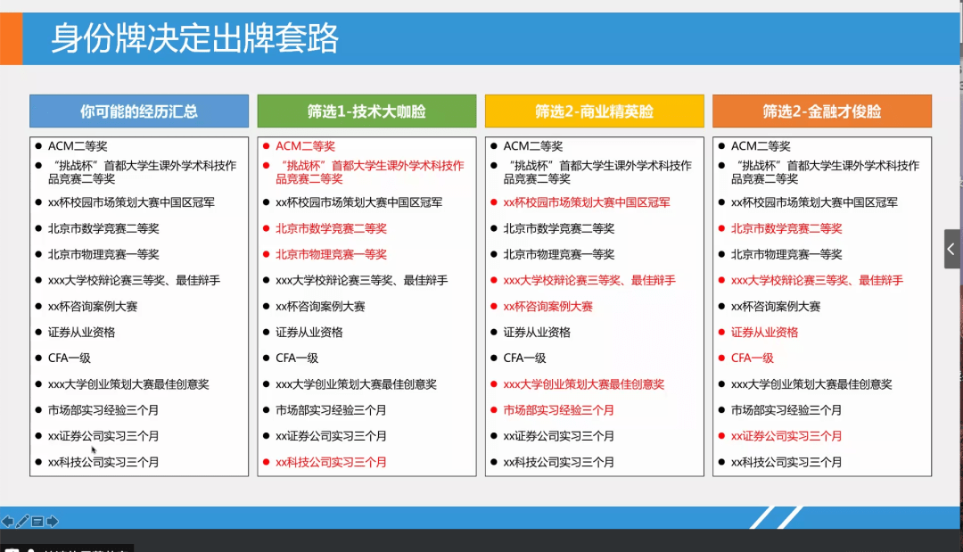 个人爱好怎么填写 26118a55520d4f60ae89db13517ea652.png