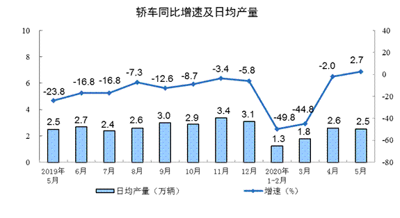 2020年5月份湖北gdp_2020年湖北暴雨