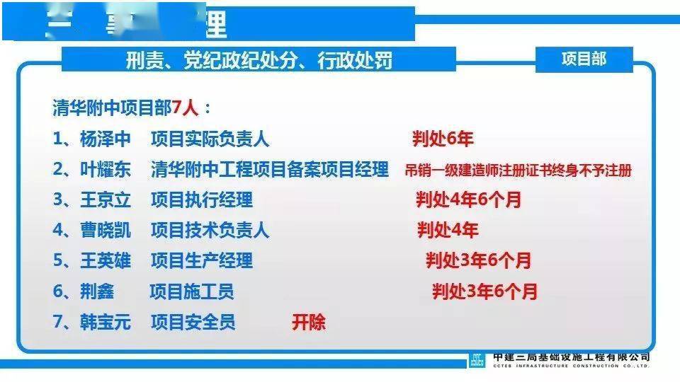 项目负责人判6年/总监理5年/技术4年/安全监理4年/施工员3.5年!安全月重温清华附中案