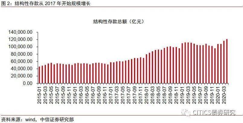 四大银行在GDP中比重_中国银行图片(2)