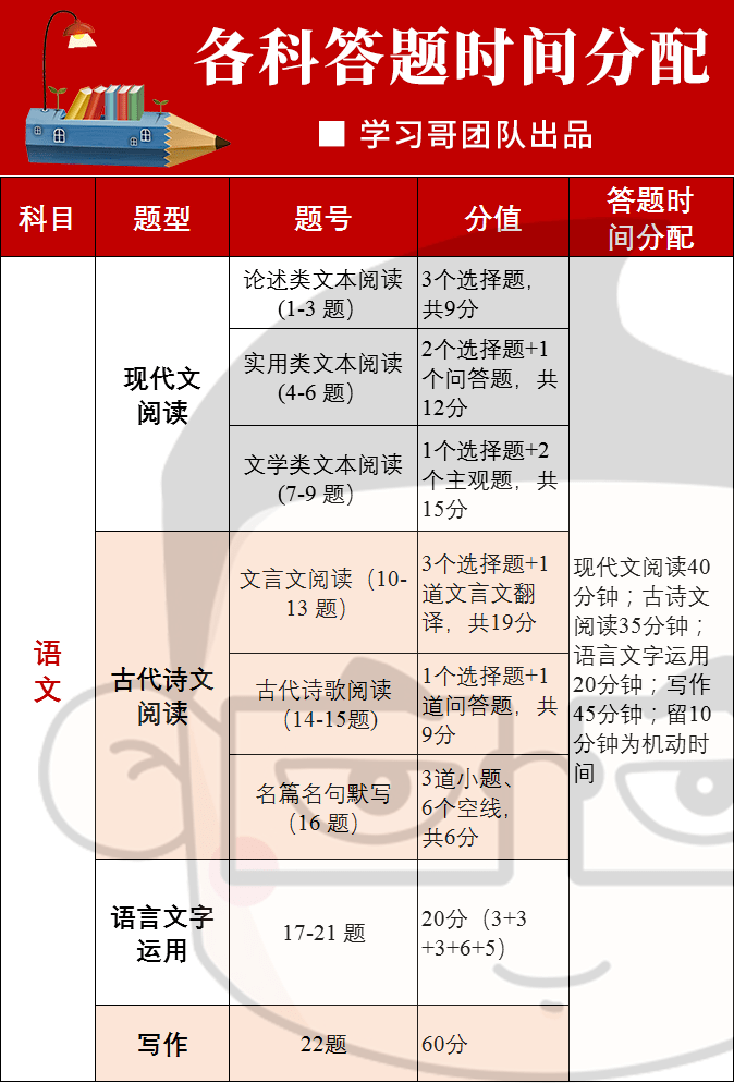 高考标准试卷格式模板