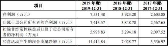 福昕软件净利增速为营收5倍诉讼未了 4年19起税务