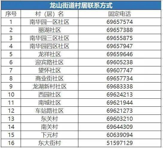 居委登记常住人口_常住人口登记表(3)