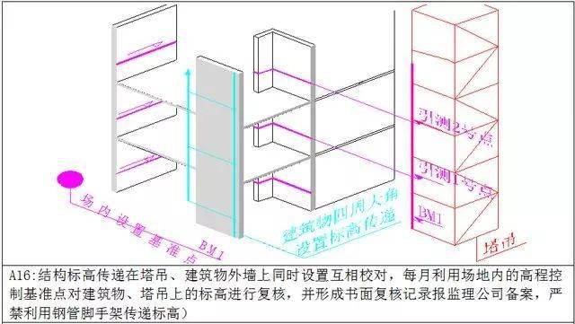 测量放线施工标准化做法图册,精细到每一步!