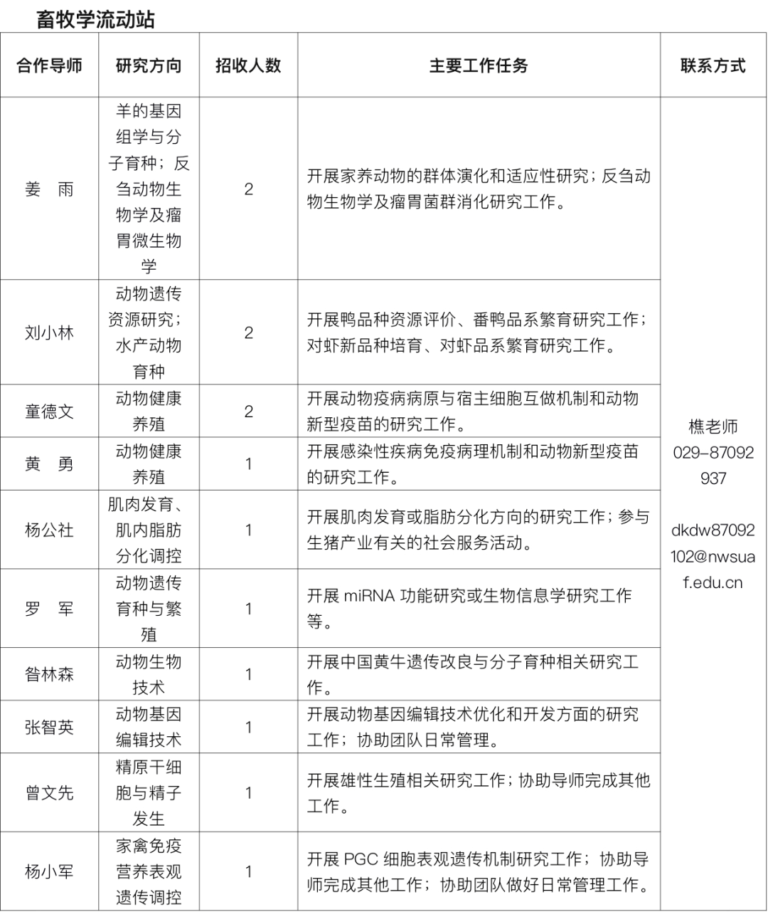 西农招聘_2019北京市农林科学院招聘考试报名入口已开通 67人(4)