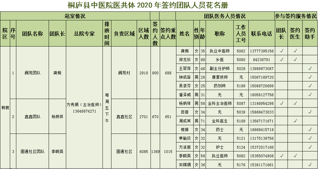 桐庐2020人口_桐庐富春江图片(3)