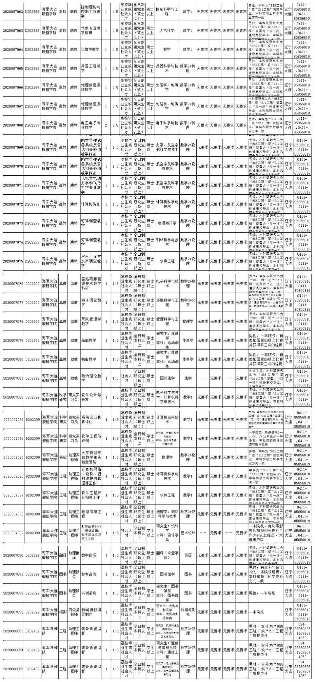 大连市内多少人口2020_大连市2020年规划图