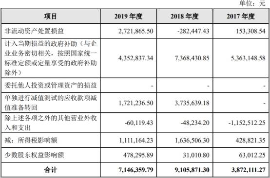 人均费率_车险费率表2020年