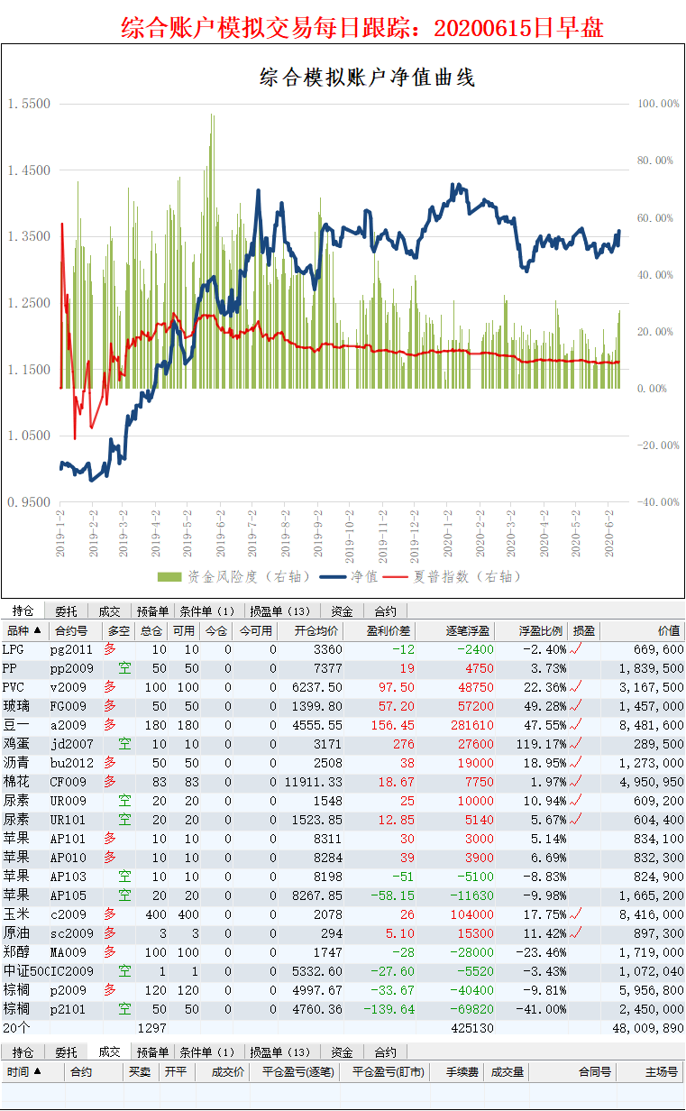 秦皇岛截止到2020年6_北戴河秦皇岛(3)