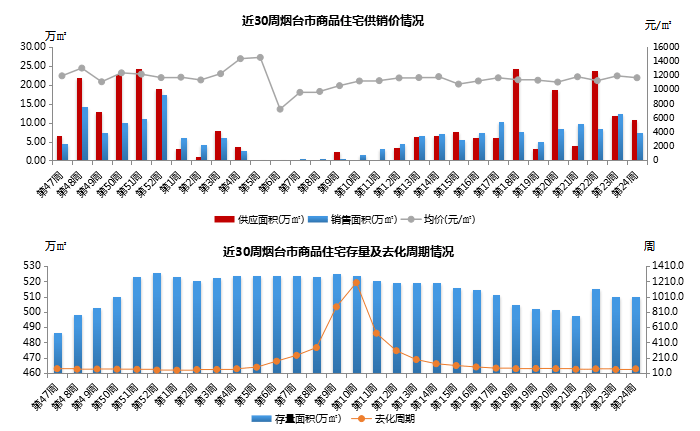 莱山区gdp为什么这么低_莱山区实现GDP280.1亿元(2)