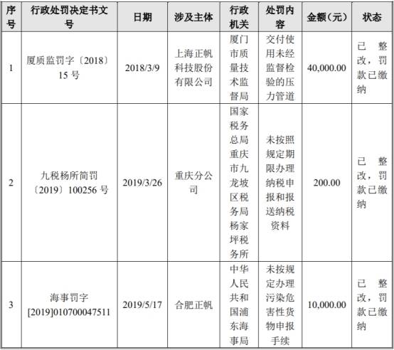 人均费率_车险费率表2020年