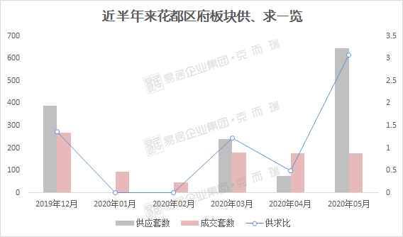 花都区gdp2020_花都区地图(2)