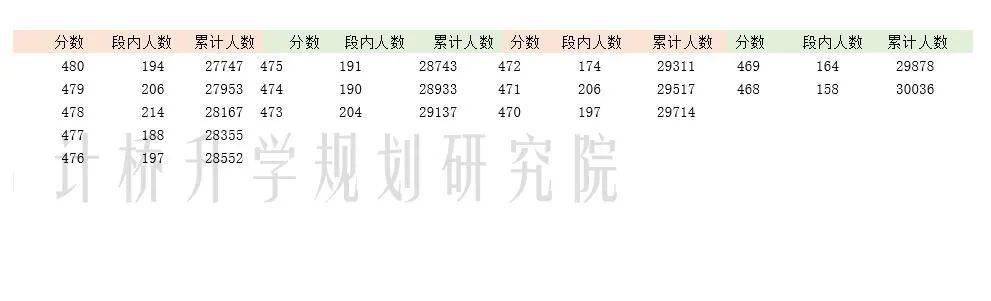 海淀区2020高考排名_北京海淀区20所中学2020中高考成绩对比