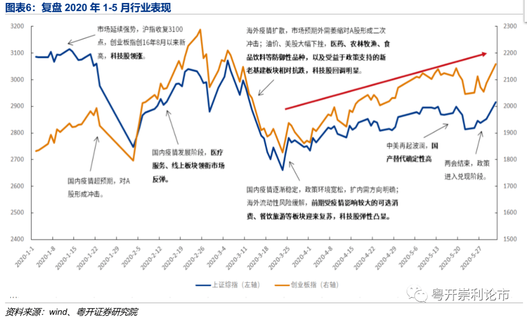 用gdp作为风险溢价_如何获取宏观经济中的风险溢价(3)