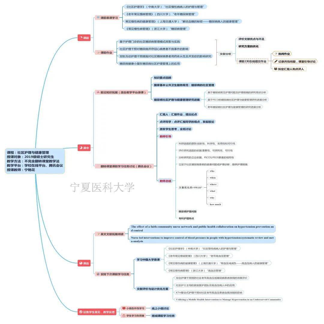 思维导图(一)|绽放教学艺术之美 做快乐教师