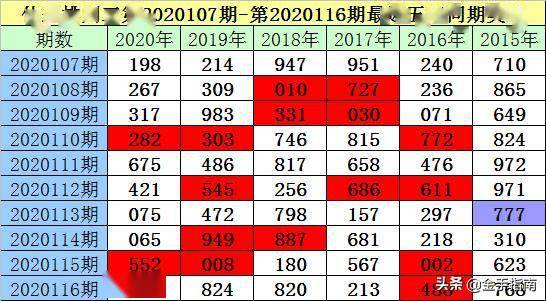 老梁排列三2020117期:本期预计出现杂六组合,两码看好