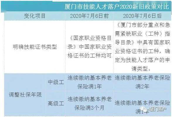 厦门每年新增户籍人口_厦门人口(2)