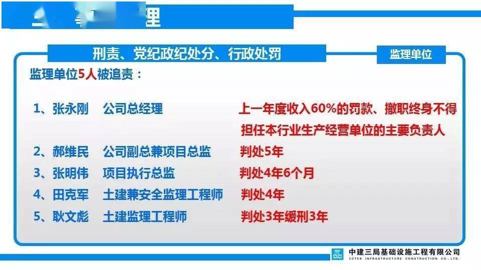项目负责人判6年/总监理5年/技术4年/安全监理4年/施工员3.5年!安全月重温清华附中案