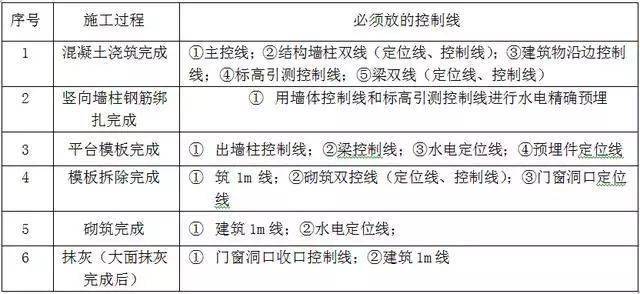 测量放线施工标准化做法图册,精细到每一步!
