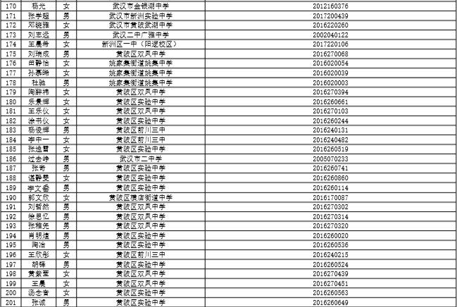 子长2020年常住人口_1993年子长火车站图片