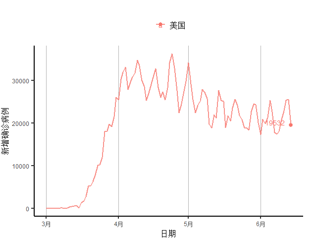 全球人口总数新冠_全球人口总数推移图