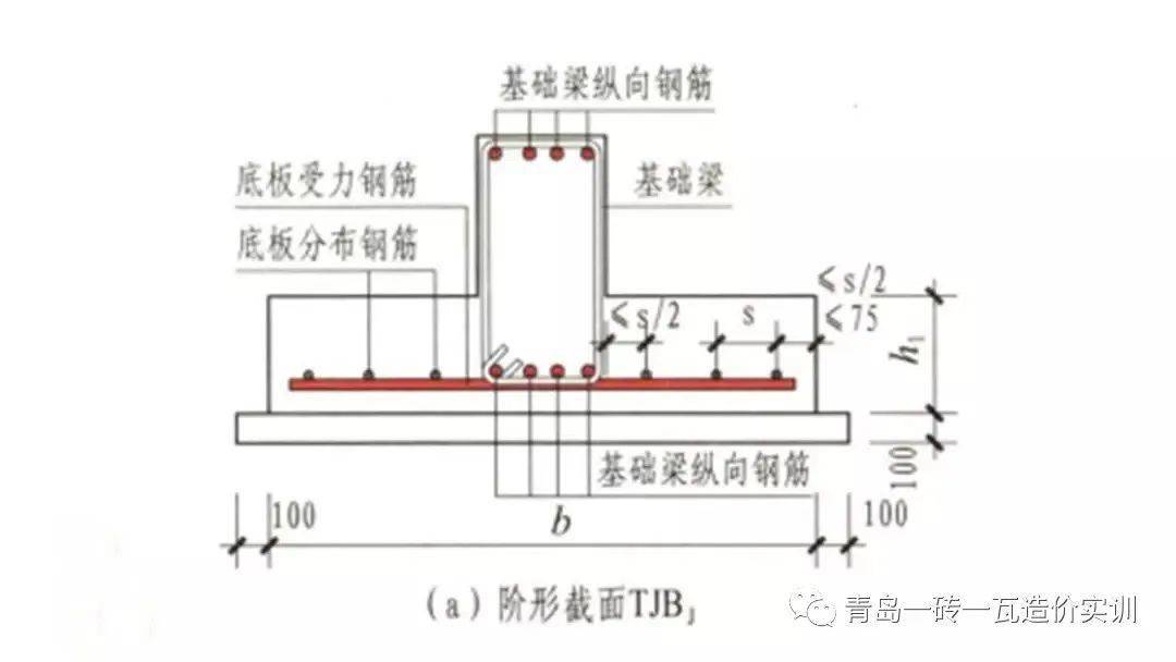 72,梁板式筏板基础主梁(柱下)jl