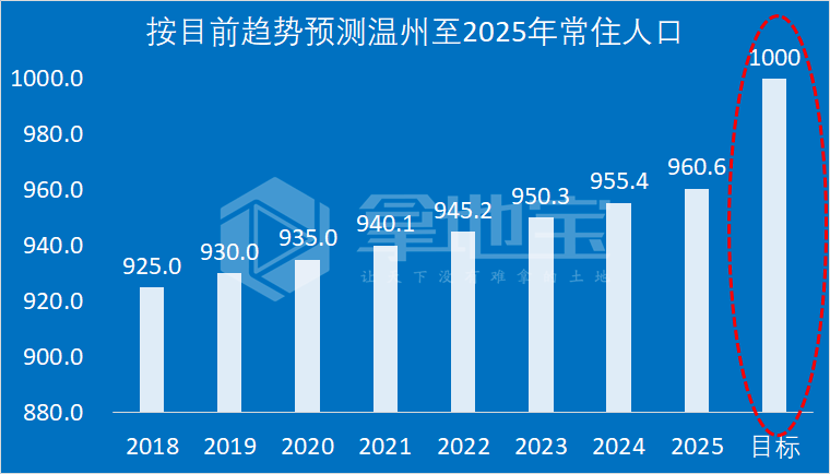 温州常住人口_温州江心屿图片(3)