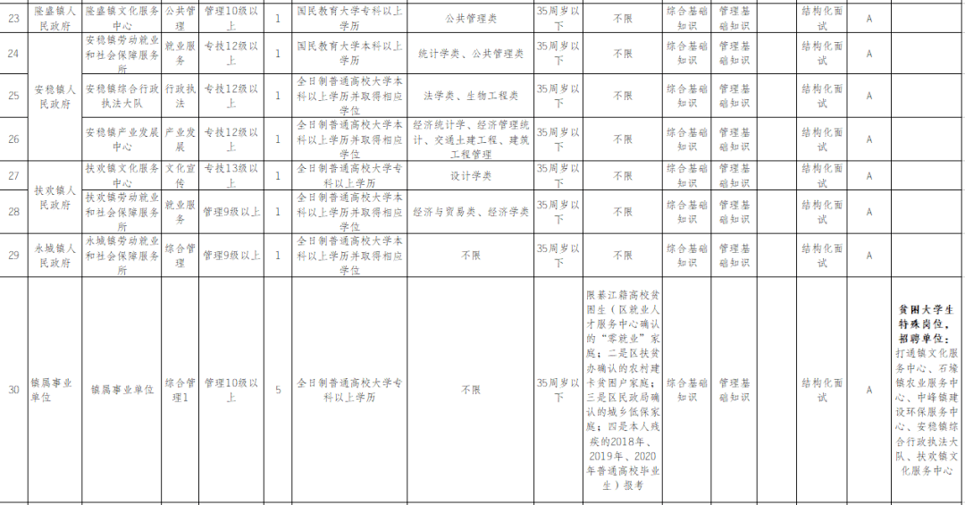 重庆綦江人口2020总人数_重庆綦江图片