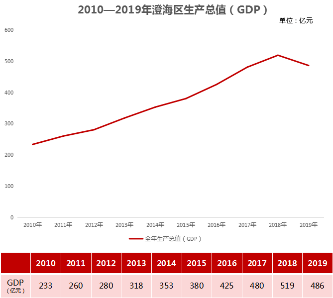 2000年海门gdp总值_中国gdp总值增长图