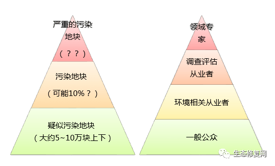 【专家观点】陈樯:污染场地风险评估及《土壤环境质量 建设用地土壤