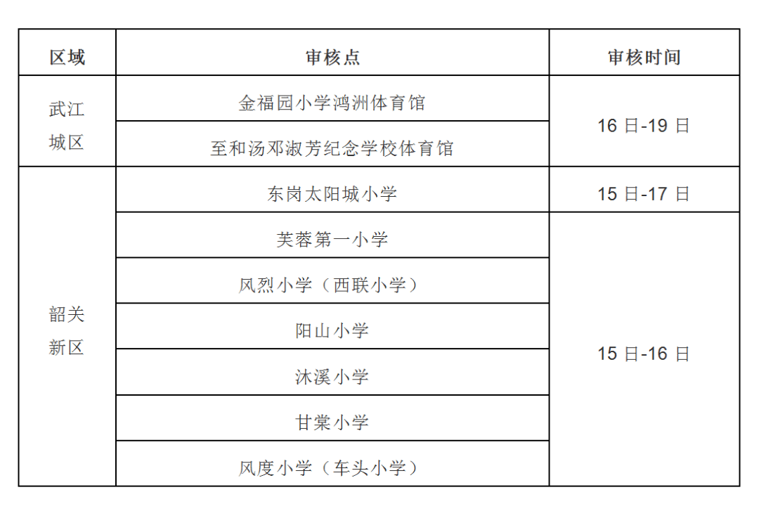 2020武江区GDP_韶关市武江区地图(2)