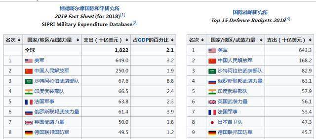 各国每年gdp_世界各国历年GDP分析(3)