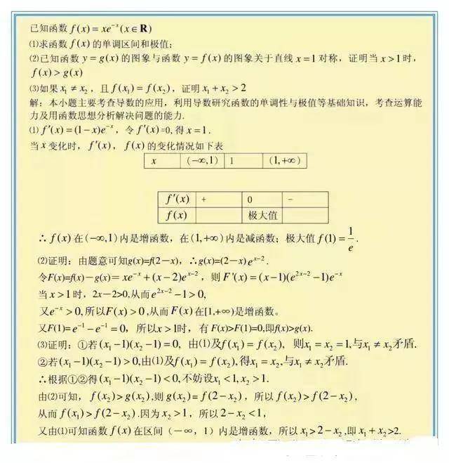 题型|高考数学导数压轴题题型总结
