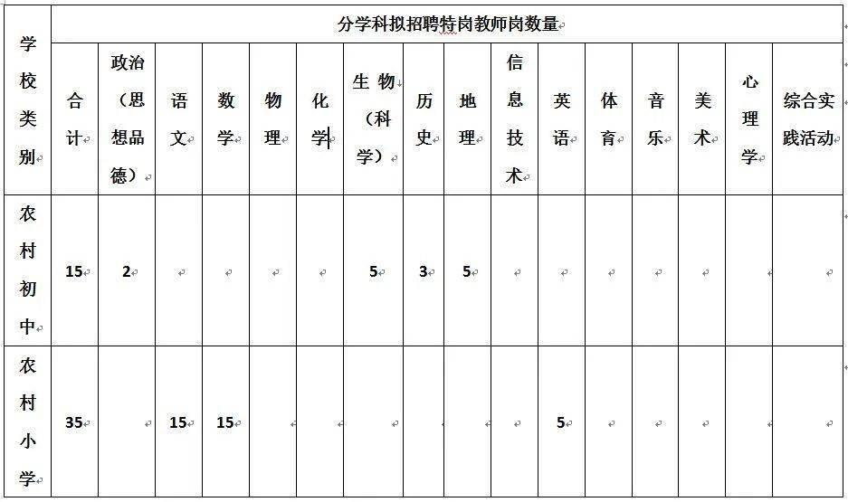 2020年金寨特岗教师_金寨县2020年招聘特岗教师体检、考察公告