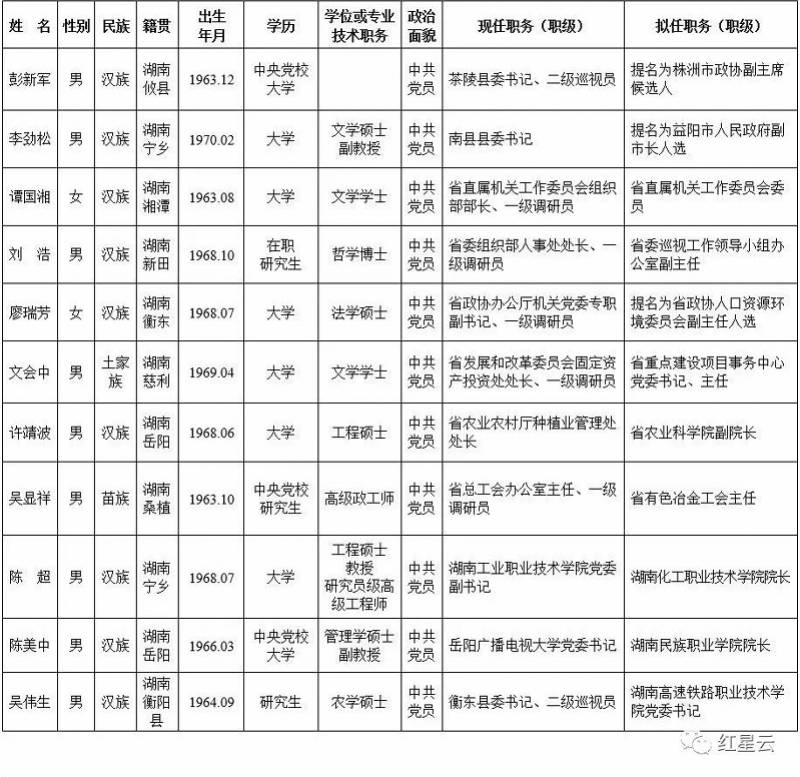 县委书记拟任高校一把手，湖南这三家高校或将易帅