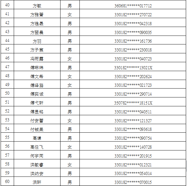 2020年建德人口_建德市健康白皮书发布 慢性病成为居民健康的 主要杀手(3)