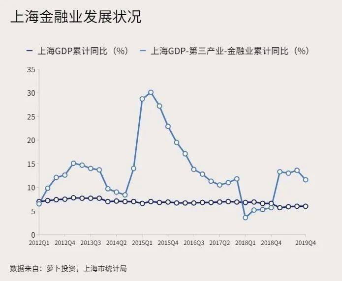 上海陆家嘴gdp2020_厉害了word上海,上海中心大厦获评最美摩天楼(2)